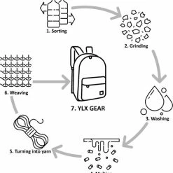 Beste Verkoop ๐ Beste recensies van ๐ YLX Travel Gear YLX Finch Rugzak. Zwart. Recyceld Rpet Materiaal. Gerecyclede Plastic Flessen - Eco Friendly. Volwassenen - Tieners - Middelbare Scholieren - Jongens - Meisjes. 14" Laptop Sleeve. ๐ ๐ Backpack - Schooltas - Rugzak ๐ ๐ 13 Beste Verkoop ๐ Beste recensies van ๐ YLX Travel Gear YLX Finch Rugzak. Zwart. Recyceld Rpet Materiaal. Gerecyclede Plastic Flessen - Eco Friendly. Volwassenen - Tieners - Middelbare Scholieren - Jongens - Meisjes. 14" Laptop Sleeve. ๐ ๐ Backpack - Schooltas - Rugzak ๐ ๐ -Tassen-dames Verkoop 550x572 2